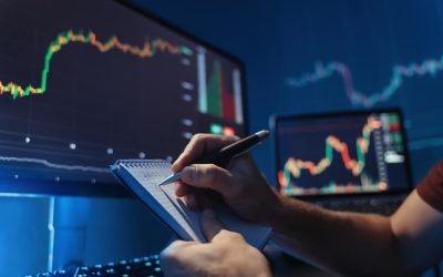 support resistance forex